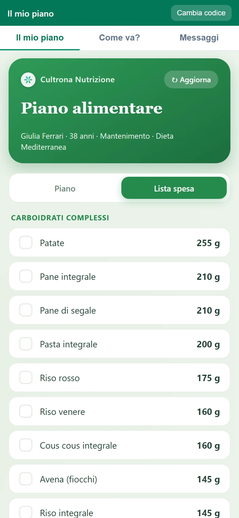 La lista della spesa, ricavata dal piano.